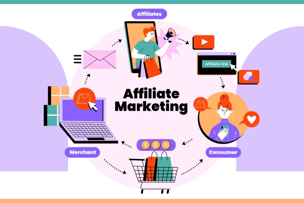 Affiliate Marketing for Beginners